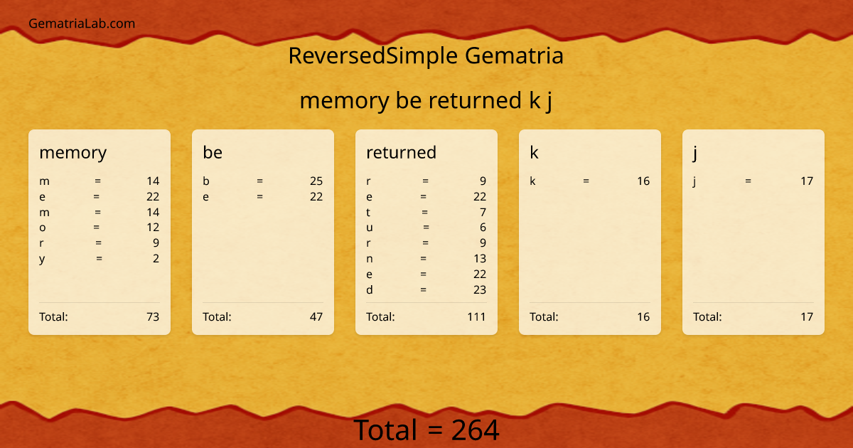 memory be returned k j in reversedSimple Gematria